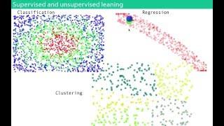 ml4a @ itp-nyu :: 01 introduction, neural networks