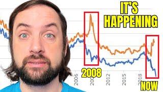 Something Really Strange Just Happened to the Bond Market