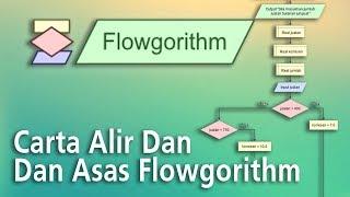 Flowgorithm - Asas Carta Alir Dan Simulasi Pengaturcaraan