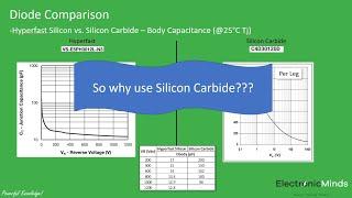 Powerful Knowledge 4 - Power semiconductor device overview