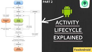 2.Android Activity Lifecycle Explained   Android studio tutorial