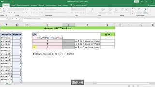 ФУНКЦИЯ ЧАСТОТА (FREQUENCY) В EXCEL