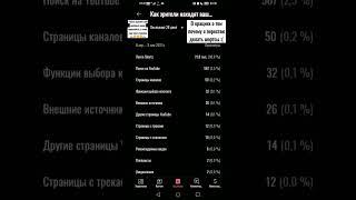 вот почему я заканчиваю делать шортсы, друзья оцените пожалуйста мои длинные видео️