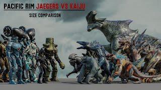 Pacific Rim Kaiju Vs Jaegers Size comparison 3D | 3d Animation Size Comparison