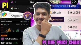 Pi network new LISTED ₹3,104 Live SELL 100 coin 3 Lakh | Pi crypto update | Pi latest news today BTC