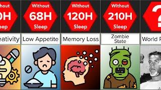 How Long Would You Survive Without Sleep? | Timeline Comparison | DataRush 24