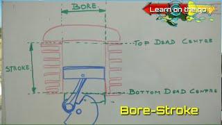 Bore-Stroke Ratio