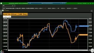 Market in 60 Seconds 25 05 2017