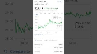 Sagility India Ltd Analysis | Performance Review & Insights #pennyplayback