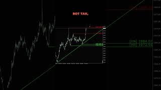 Xau Usd, D1, Анализ 06.03  #биржа #форекс #трейдинг #forex #trading #xauusd #xau #gold