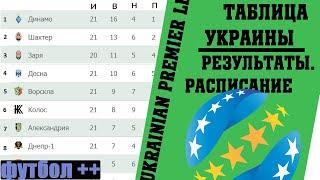 Футбол. Чемпионат Украины (УПЛ) 22 тур Результаты, таблица и расписание