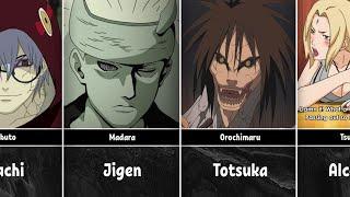 Weakness of Naruto/Boruto Characters