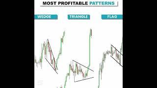 Profitable Chart Patterns #forexandcryptotrading #currencyexchange #crypto #trading #forextrading