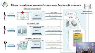 Вебинар ФСС РФ. Электронный родовой сертификат с 01 июля 2021г.