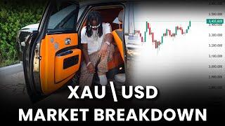  XAU/USD Market Breakdown | AB Marshall Gold Analysis 