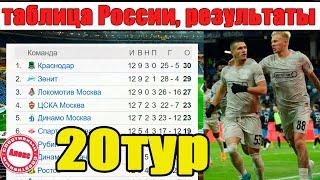 Чемпионат России по футболу. Таблица, расписание, результаты 20 тура.