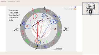 Tageshoroskop vom 14.10.2024
