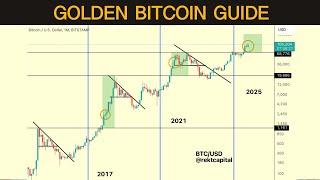 The One Bitcoin Chart That You Need For Success In 2025