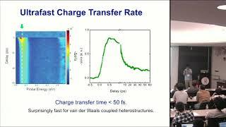 Feng Wang: "Moiré excitons in transition metal dichalcogenide heterostructures" (2nd talk)