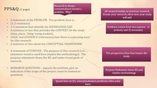 Research conceptualisation technique