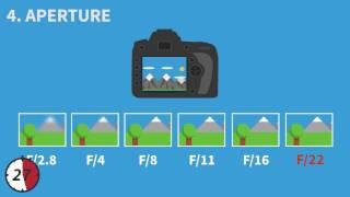 10 Tips for Landscape Photography DSLR settings in 60 seconds