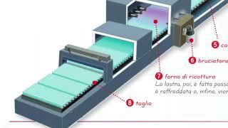 4 -  I MATERIALI DA COSTRUZIONE   IL VETRO 1