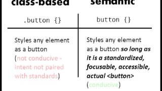 The Problem With CSS Classes (#NorDev)