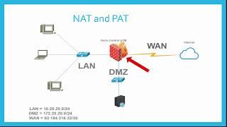 Kerio Control UTM v9.3 - 18 - What is NAT and PAT?