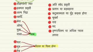 BAMS SIMPLE NOTES || KAYACHIKITSA SIMPLE NOTES || JWAR SIMPLE NOTES || BAMS FINAL YEAR SIMPLE NOTES