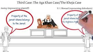 The Fate of the Khoja Community in British Courts of India