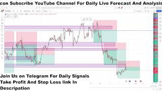 EURUSD Live H1 Forecast Short-term Trades next move of EURUSD Live Trading Room