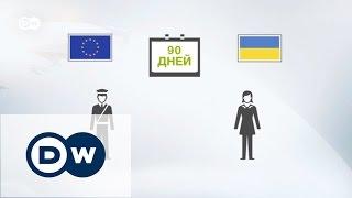 Безвизовый режим Украины с Евросоюзом: как это работает