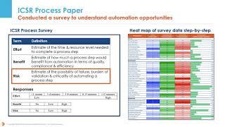 The Interactive ICSR & Automation Technologies Tool (IATT)