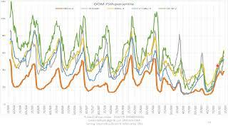 Silicon Valley Real Estate Market Graphs 2022-12-24 week 51. Recap in 3 minutes using Silicon Valley