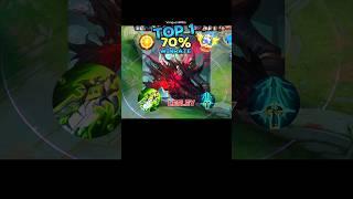 Top one global Lesley build and Emblem #mobilelegends #mlbb #short #lesley