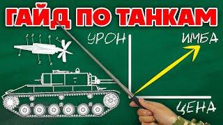 War Thunder Танки Как Играть Вар Тандер на Танках  Гайд по Танкам 2024