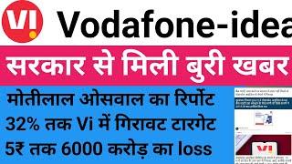 Vodafone idea share latest news। idea share today news। Vodafone idea news।#vijayfastanalysis