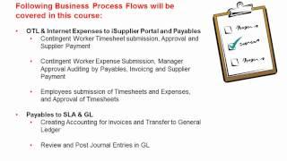 End To End Demo - R12i Advanced Procurement and Financials - 2/3