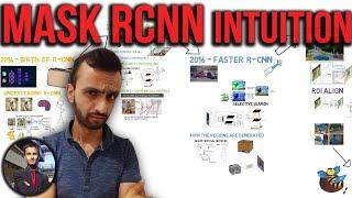 Mask RCNN - How it Works - Intuition Tutorial | OpenCV Python | Computer Vision 2020