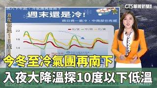 今冬至冷氣團再南下　入夜大降溫探10度以下低溫｜華視生活氣象｜華視新聞 20241221@CtsTw