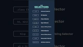 CSS Selectors | Understanding CSS Selector Types | CSS Selector Guide