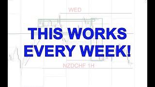 These Trading Setups Print Money Every Week (Any Instrument)