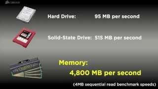 RAM Disk performance with 32GB Corsair Vengeance DDR3 Memory Kits