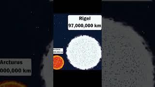 Earth vs Bootes Void  #space #sciencefacts  #universe