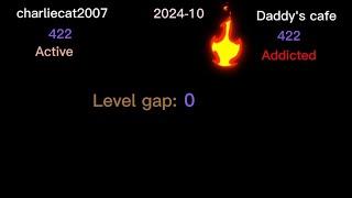 Cafeland: Charliecat2007 vs Daddy's cafe [Level wars] (59)