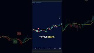 BEST TradingView Indicator for SCALPING! 