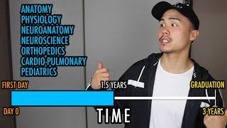 What to Expect from PT School