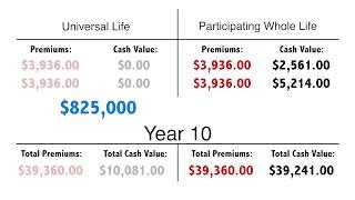 Tom McFie on Universal Life Insurance and Whole Life Insurance