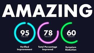 Cognitive FX Patient Success Statistics | Cognitive FX