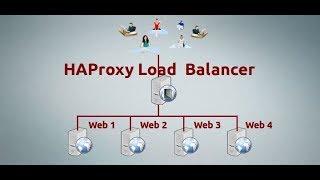 HOW TO:CONFIGURE  HA-PROXY SERVER (LOAD BALANCER)